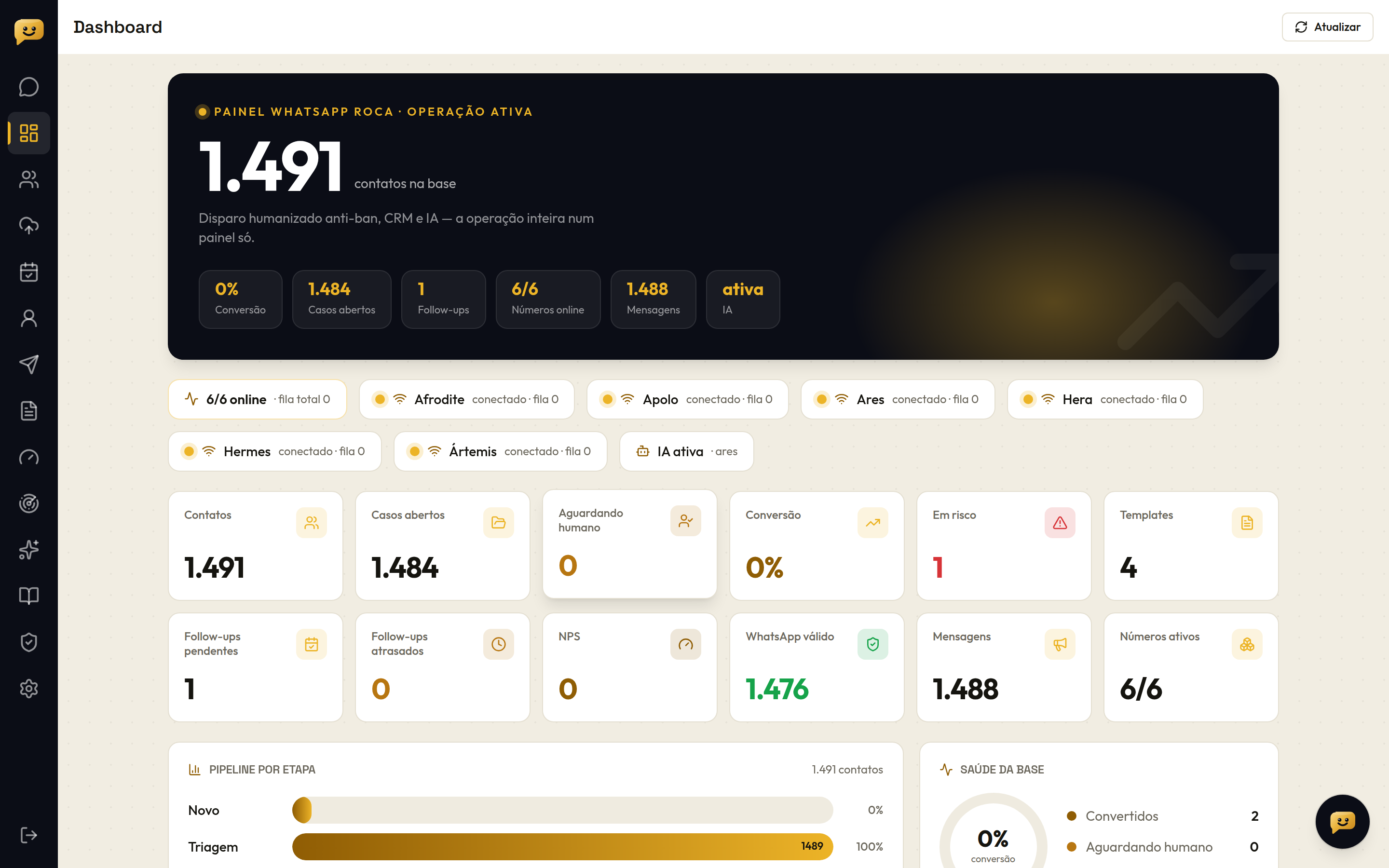 Dashboard da LiderFlow com KPIs, pipeline e NPS